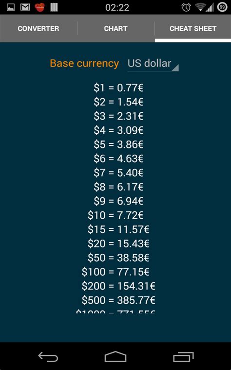 EOS to USD: Convert EOS to US Dollar .
